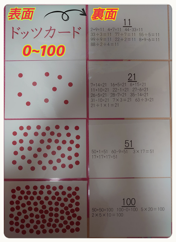 ドッツカード【0〜100】＆数式カード＆数字カード＆算数記号＆教え方カリキュラム 3枚目の画像