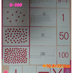 ドッツカード【0〜100】＆数式カード＆数字カード＆算数記号＆教え方カリキュラム 2枚目の画像