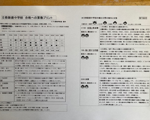 cheebuu様　昭和秀英と専修大松戸中学校　2025年合格算数と理科プリント cheebuu様 昭和秀英と専修大松戸中学校 2025年合格算数と理科