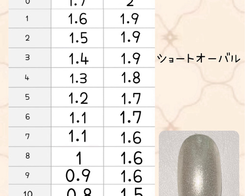 ショートオーバルサイズ表 ネイルチップ（つけ爪） ばぶ 通販 17713087