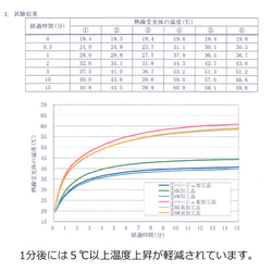 UVカット 完全遮光のリネンシェードクロッシェ ～UV Cat Linen Shade Cloc～あご紐付き【動画あり】 18枚目の画像