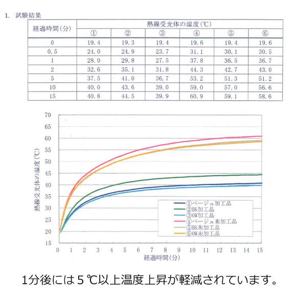 UVカット 完全遮光のリネンシェードクロッシェ ～UV Cat Linen Shade Cloc～あご紐付き【動画あり】 18枚目の画像