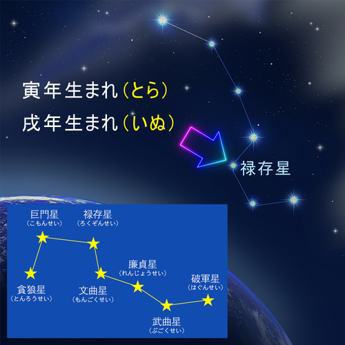 北斗七星符・禄存星】 ☆宇宙の力が甦る ☆寅(とら)、戌(いぬ)年