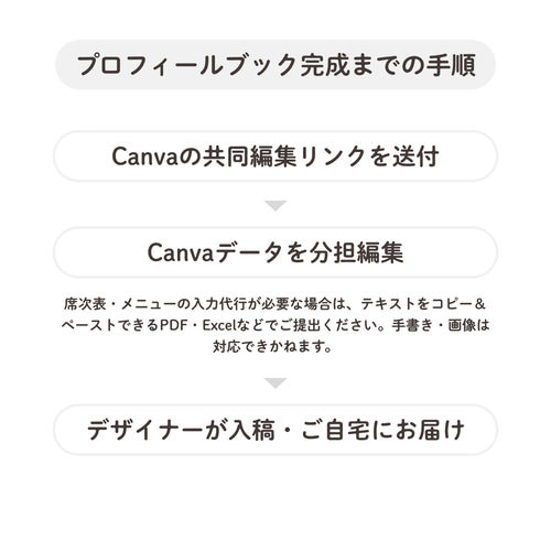 ⭐️70種類から選べるプロフィールブック⭐️ デザイナーにお任せ
