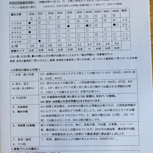 卸売 算数予想問題付き 中央大学附属中学校 2025年新合格への算数と 学習用品