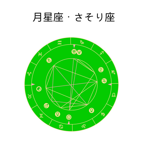 ホロスコープ×手鏡75mm】ラッキーカラー あなたと大切な人のオーダー