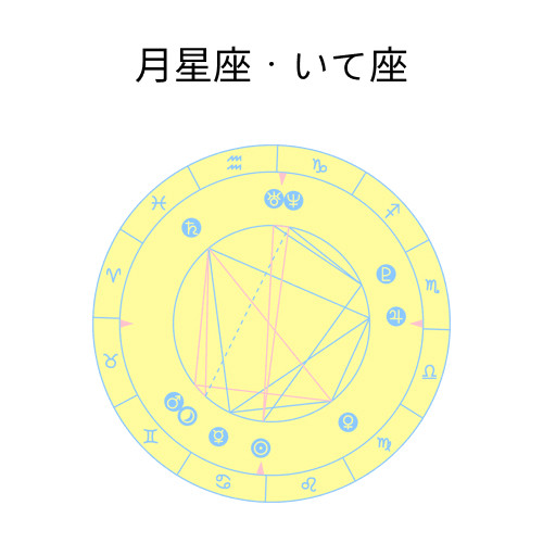 ホロスコープ×手鏡75mm】ラッキーカラー あなたと大切な人のオーダー
