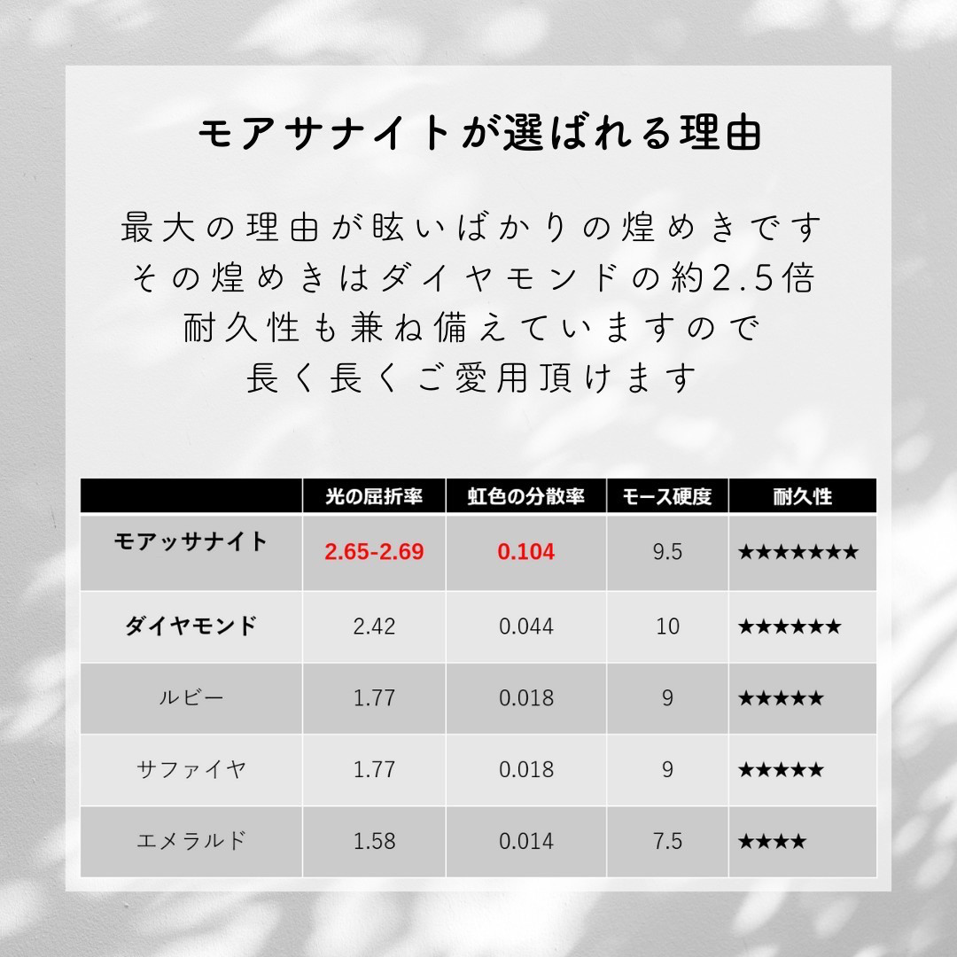 「つけっぱなしOK」サージカルステンレス316L モアサナイト　スタッドピアス　5mm イエローゴールド