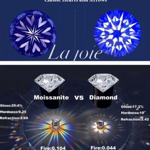 最高品質 モアサナイト 0.5ct 人工ダイヤモンド ネックレス