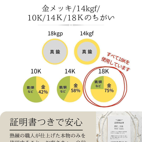 ネックレストップ K18 コイン 13mm 18K エリザベス 刻印 18金 L
