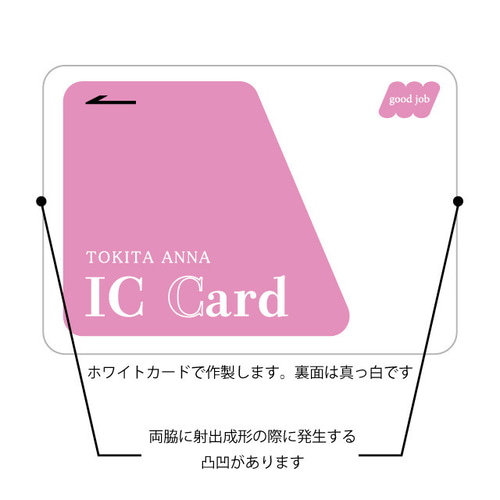 交通系ICカード　4枚セット Amazon.co.jp: 交通系ICカード SUGOCA特別デザインカード : おもちゃ