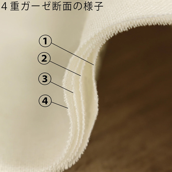 【補貨啦！ 】超柔軟四層紗布，純色，2種顏色可選 | 50厘米/件 I_163 [1米裝，Nekopos快遞] 米白色 | 白色 第2張的照片