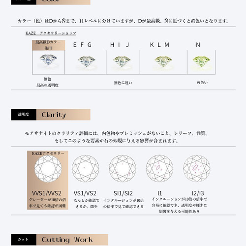 最高級　モアサナイトダイヤ　バングル GYPPHY - SINGLE MOISSANITE BRACELET / シングル モアサナイト