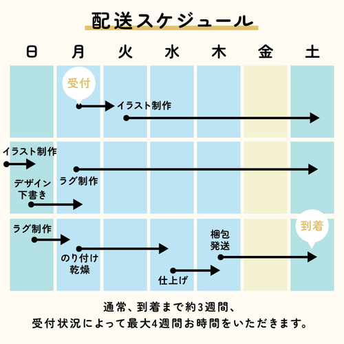 に子ページ　うちの子オーダー こちらのオーダーは締め切りました。 〝うちの子ポスター