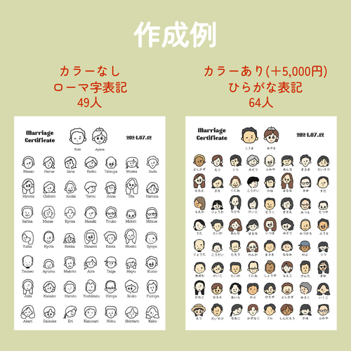 似顔絵結婚証明書 ゲストもびっくり 似顔絵結婚証明書｜Yahoo!フリマ（旧PayPay