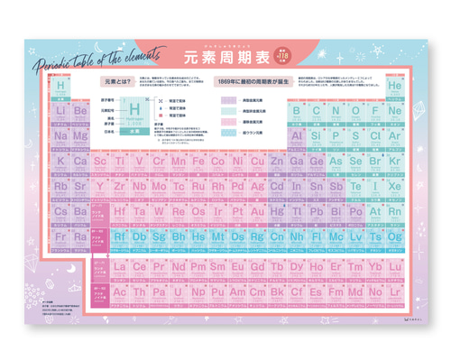 元素周期表 ポスター 元素記号 A2より大きいB2サイズ 118元素に対応