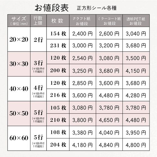 クラフト紙・正方形シール】／アクセサリー梱包に添えたり、ギフト箱の