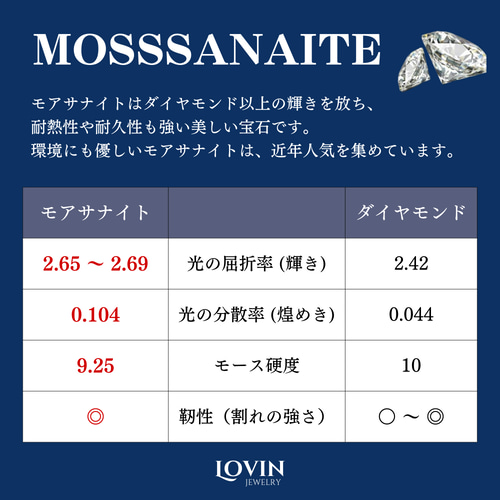 モアサナイト／ハーフエタニティリング／1石あたり3mm／フクリン