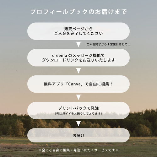 プロフィールブック 102【Canva テンプレート】結婚式/席次表 席次表 