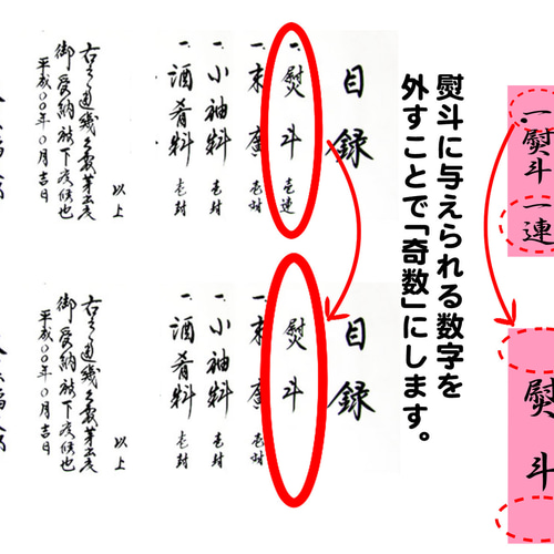 結納品 付属品 ] 目録 【 結納 / 結納品 / 結納セット / 目録 / 付属品