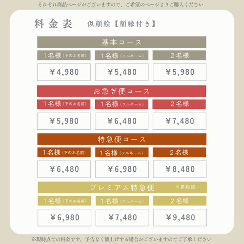 お急ぎ便】似顔絵 ＆ 写真 額縁付き / 還暦 古希 傘寿 米寿 卒寿 退職