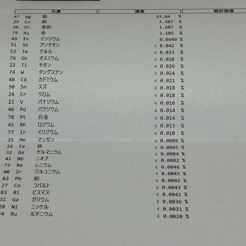 イーグル　シルバー925 アクセサリー　ハンドメイド　返品保証付　本物鑑定書有 高級感溢れるイーグル シルバー925 アクセサリー 返金保証 本物鑑定付