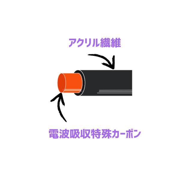 身体から出る遠赤を吸収・発熱！カーボン糸と美濃和紙糸を使った「あしなか」5本指靴下 4枚目の画像