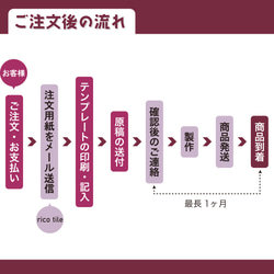 【オーダーメイド】メモリアルタイル／表札／手形／S・M・L 10枚目の画像