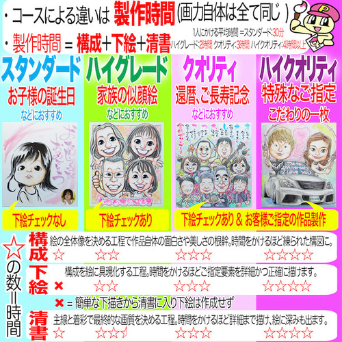 超人気の雑貨店 世界で1枚のオーダーメイド似顔絵☆プレミアム