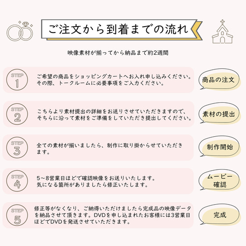 結婚式オープニングムービー！スラムダンク風 その他オーダーメイド
