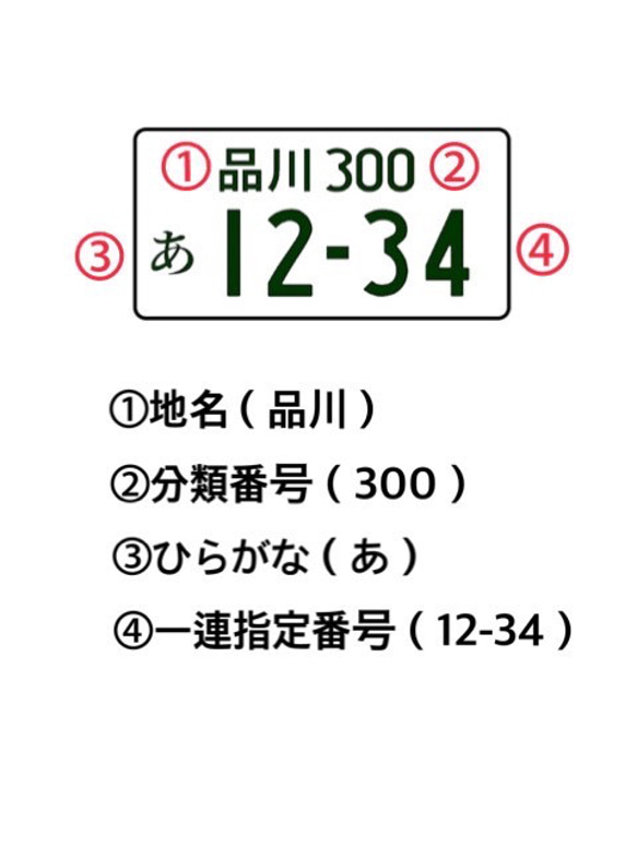 ナンバープレート キーホルダー 浮き彫り 3枚目の画像