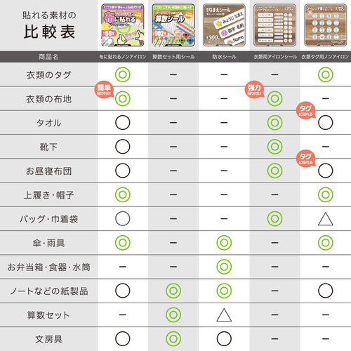 衣類・お昼寝布団】布用アイロンシール お名前シール カット済み