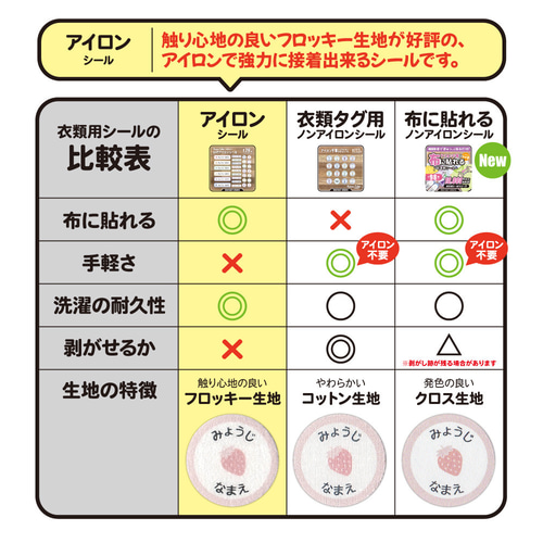 楽天市場】お布団 お名前シート お名前シール 布 おなまえシール