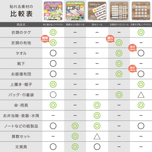 【衣類タグ用】ノンアイロンシール　アイロン不要　布シール　なまえシール　お名前シール　入園入学　幼稚園　保育園　上履き 11枚目の画像