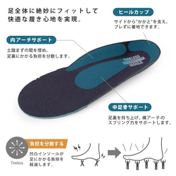 モチッと モチタフインソール フルサイズ RegetA MochiTough つかれどめ MMT-FL 6枚目の画像