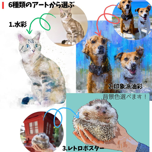 絵画 ラウラ.フューメ 犬とネコ オフセット印刷／アートポスター