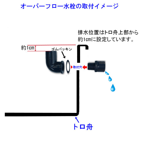 りんご様オーダー品　ビオトープ木枠　トロ舟40用　網枠付き りんご様オーダー品 ビオトープ木枠 トロ舟40用 網枠付き Es♪