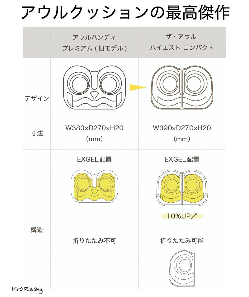 エクスジェル ザ・アウル ハイエスト コンパクト クッション