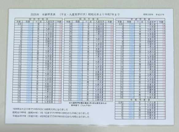 2025年 令和7年 年齢早見表 A4サイズ ラミネート付きだから汚れたり