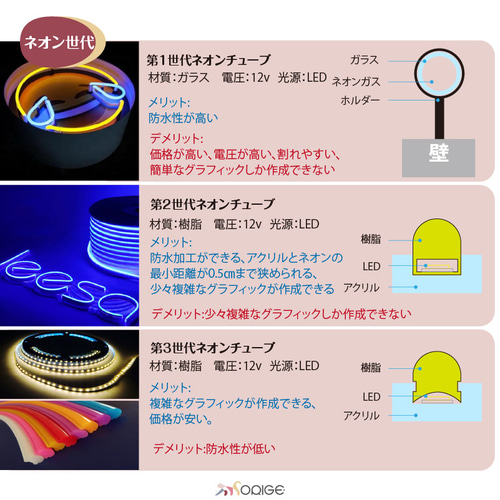 オーダーメイド ネオンサイン 電飾 看板制作 LEDライト デザイン 室内