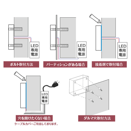 LEDアクリルボックス 電飾看板 小型 室外 バックライトサイン005