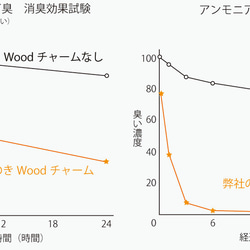 部活・クラブチームにヒノキの木で作るWoodボール【名入れ可】 3枚目の画像