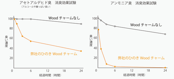 部活・クラブチームにヒノキの木で作るWoodボール【名入れ可】 3枚目の画像