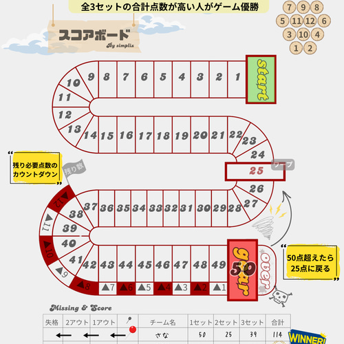 モルック 得点表 スコアボード A4サイズ｜すごろく風｜マグネットピン
