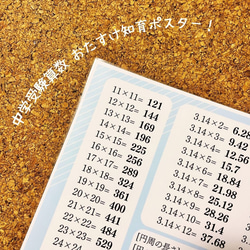 中学受験算数 お助けグッズ 知育ポスター 円周率 平方数 かけ算 その他
