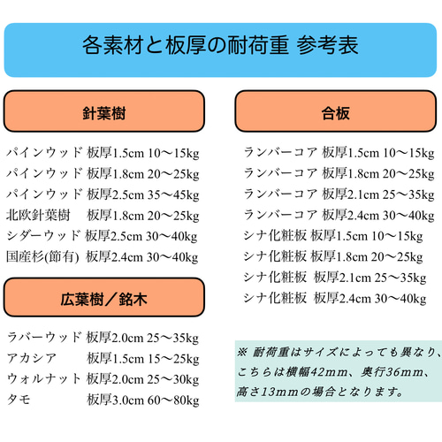 コの字台 (オーダーメイドのサイズに合わせてご制作) 棚・シェルフ