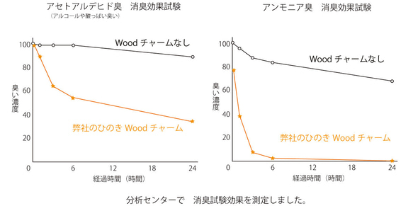 縁起の良いひのきの“夢かなえすぎるだるま”　Woodチャーム【全10種】【消臭試験済】 4枚目の画像