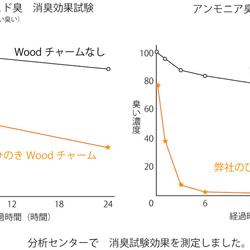 縁起の良いひのきの“招きすぎるネコ”　Woodチャーム【消臭試験済】 3枚目の画像