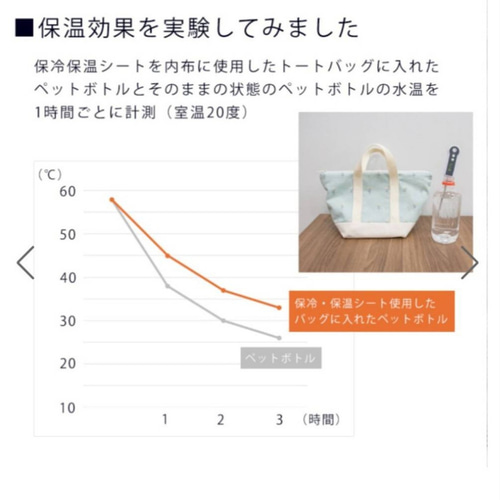 準備中　保冷保温ポーチ　リバティ Squee！ リバティプリント 中身に合わせてくるくる留めるだけ