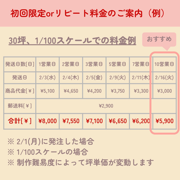  第5張的照片